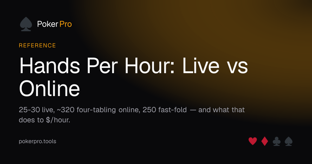 Hands Per Hour: Live vs Online — illustrated cover for the PokerPro article