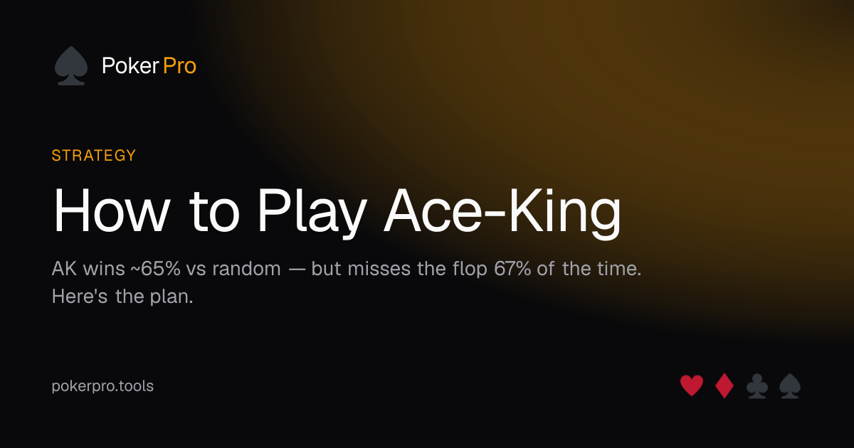 How to Play Ace-King — illustrated cover for the PokerPro article