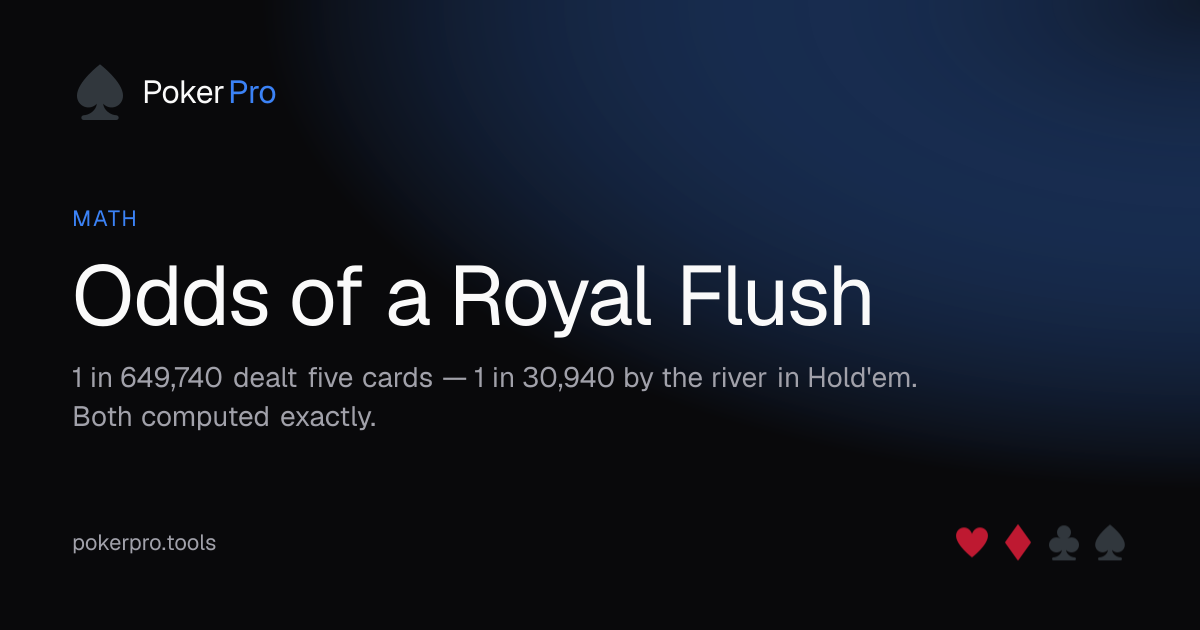 Odds of a Royal Flush — illustrated cover for the PokerPro article