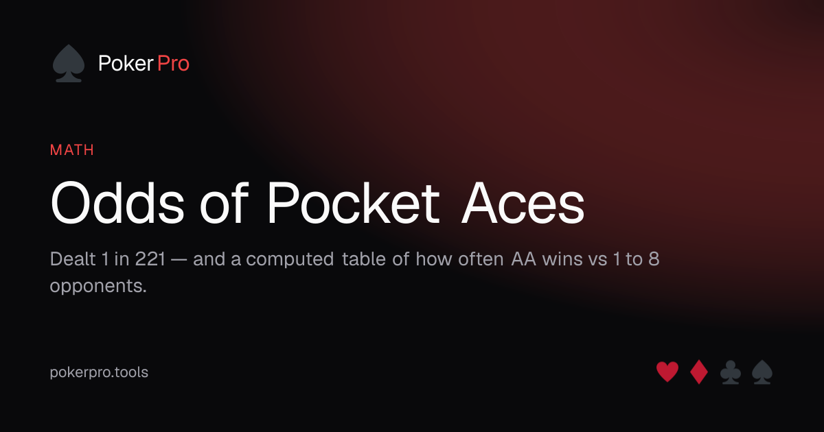 Odds of Pocket Aces — illustrated cover for the PokerPro article