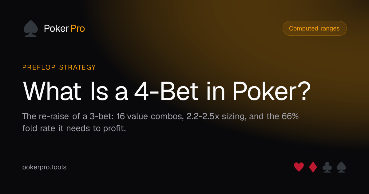 What Is a 4-Bet in Poker? — illustrated cover for the PokerPro article